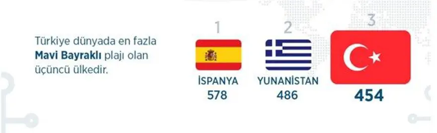 İSPANYA BİRİNCİ SIRADA 12 İSPANYA BİRİNCİ SIRADA 12