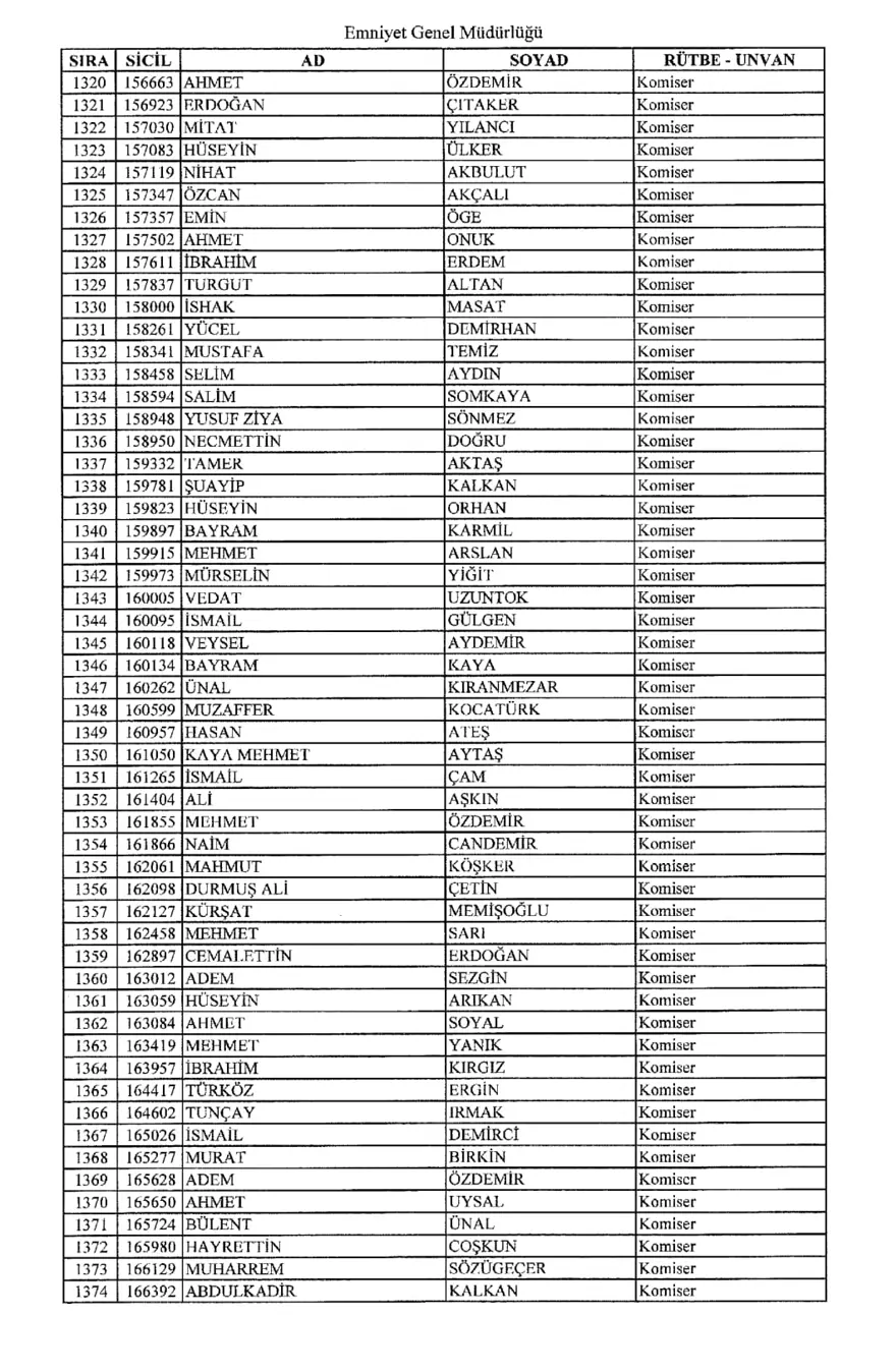 KHK ile ihraç edilen polisler 24
