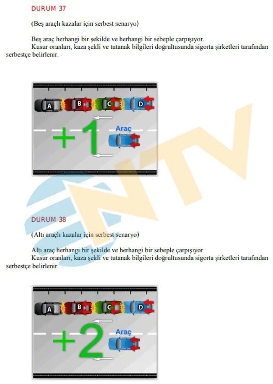 Araç sahipleri dikkat... "Başıma gelmez" demeyin... 46 farklı kaza senaryosu belli oldu 27
