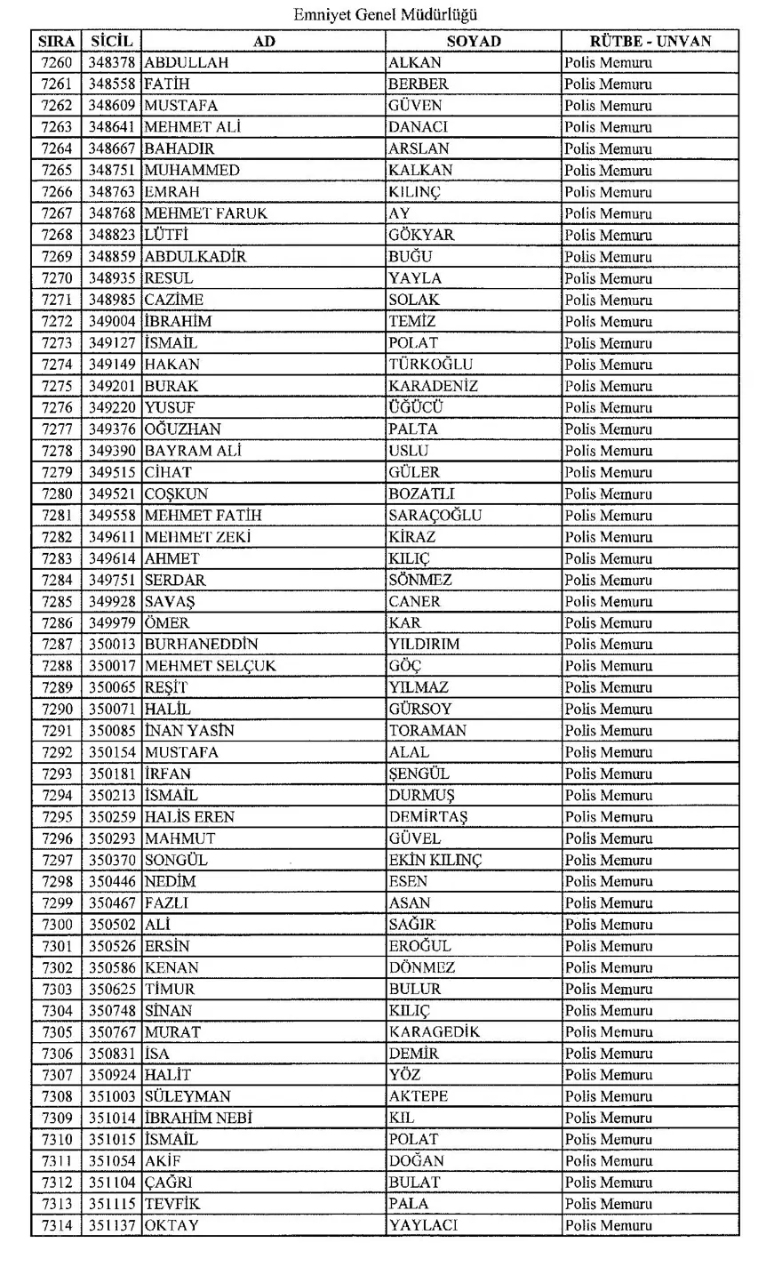 KHK ile ihraç edilen polisler 132
