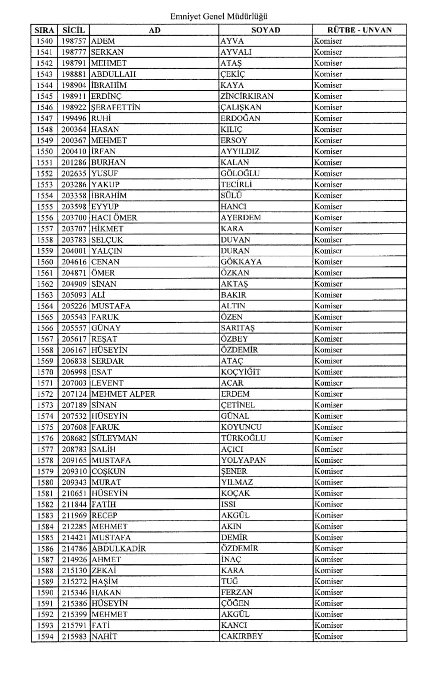 KHK ile ihraç edilen polisler 28