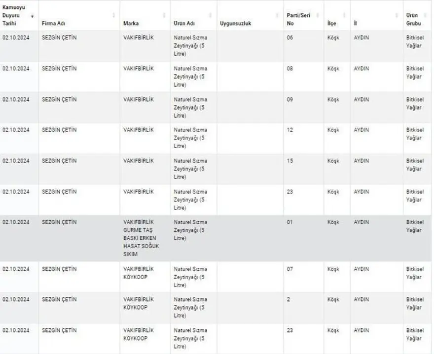 Kuyu tandırda rakı, kokoreçte votka, tandırda viski: Gıdada sahtecilik boyut atladı 43