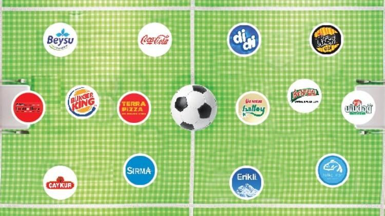 Pizzacıdan çiğköfteciye Süper Lig'in gıda sponsorları