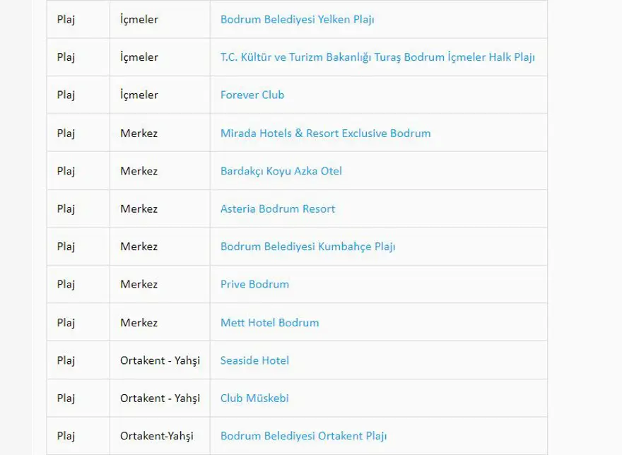 Türkiye'nin mavi bayraklı plajları: 2023 yılı güncel listesi (En iyi sahiller ve plajlar) 44