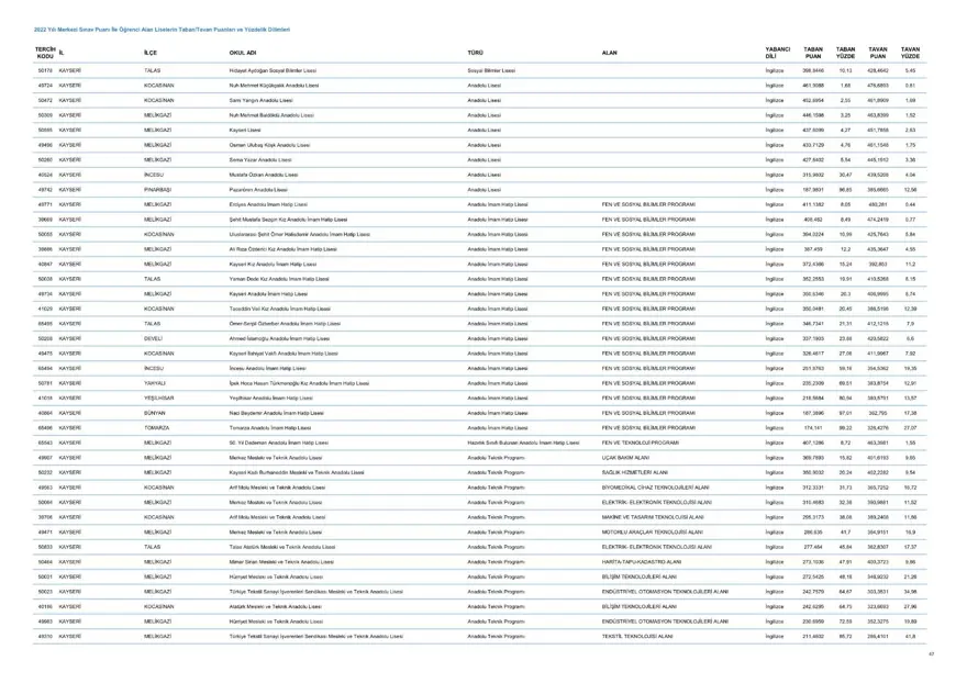 LGS taban ve tavan puanları 2023: MEB LGS taban/tavan puanları belli oldu mu? Başarı sıralaması ne zaman açıklanacak? 48 LGS taban ve tavan puanları 2023: MEB LGS taban/tavan puanları belli oldu mu? Başarı sıralaması ne zaman açıklanacak? 48