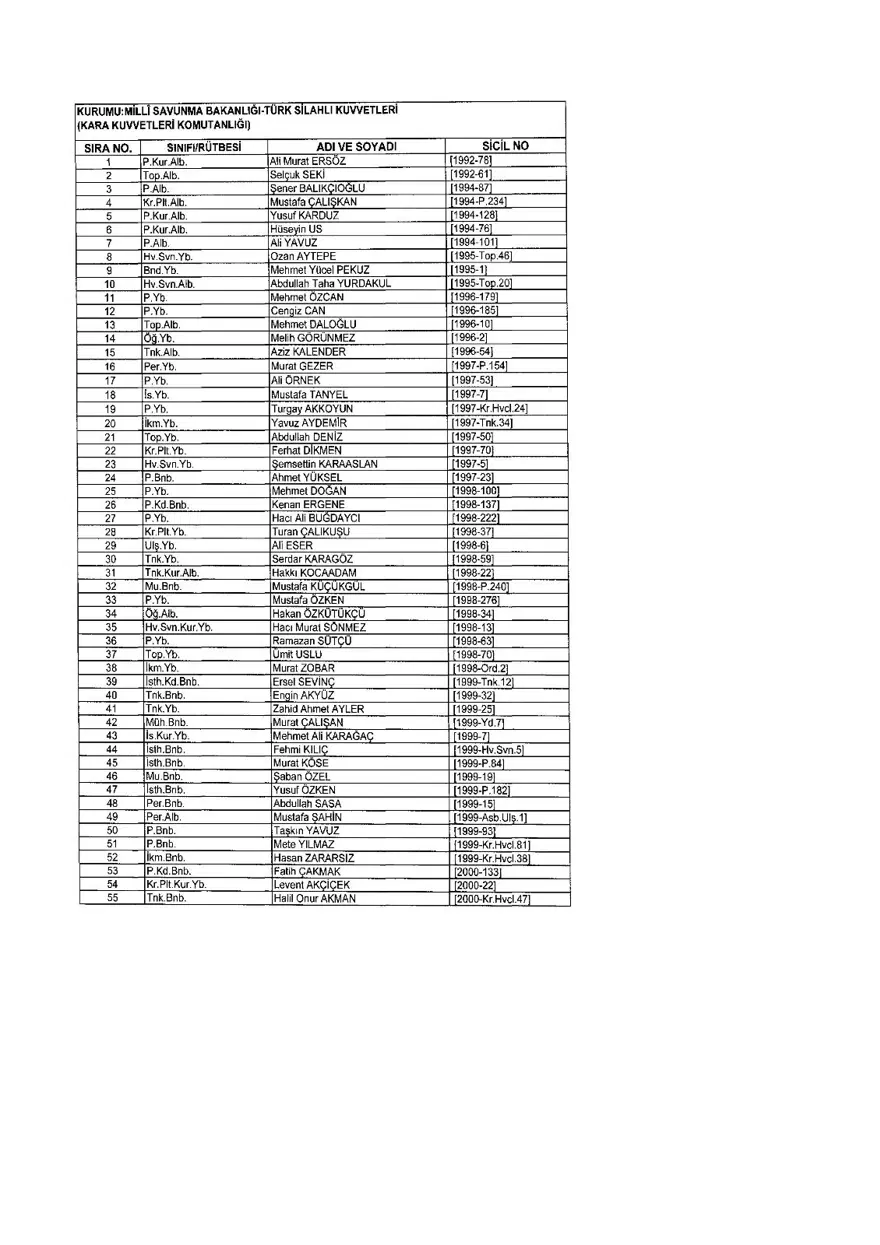 KHK ile ihraç edilenlerin tam listesi (701 sayılı son OHAL KHK'sı) 279 KHK ile ihraç edilenlerin tam listesi (701 sayılı son OHAL KHK'sı) 279