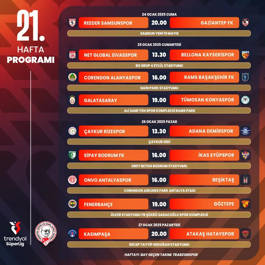 Süper Lig'de 18, 19, 20, 21 ve 22. hafta programı: Hangi maç ne zaman oynanacak? 3