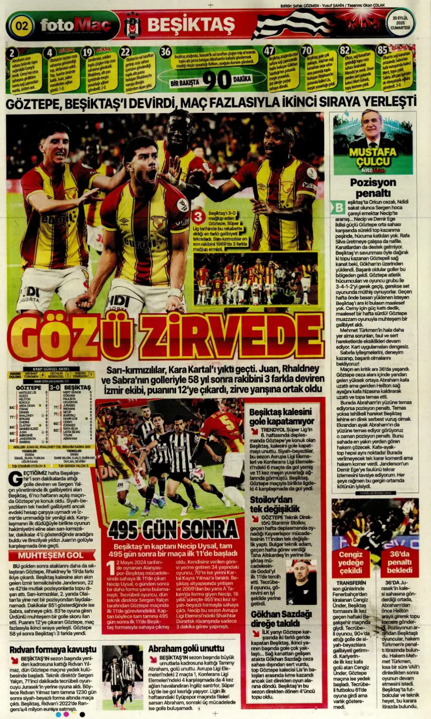 "Kartal yoğun bakımda" (20 Eylül spor manşetleri) 7