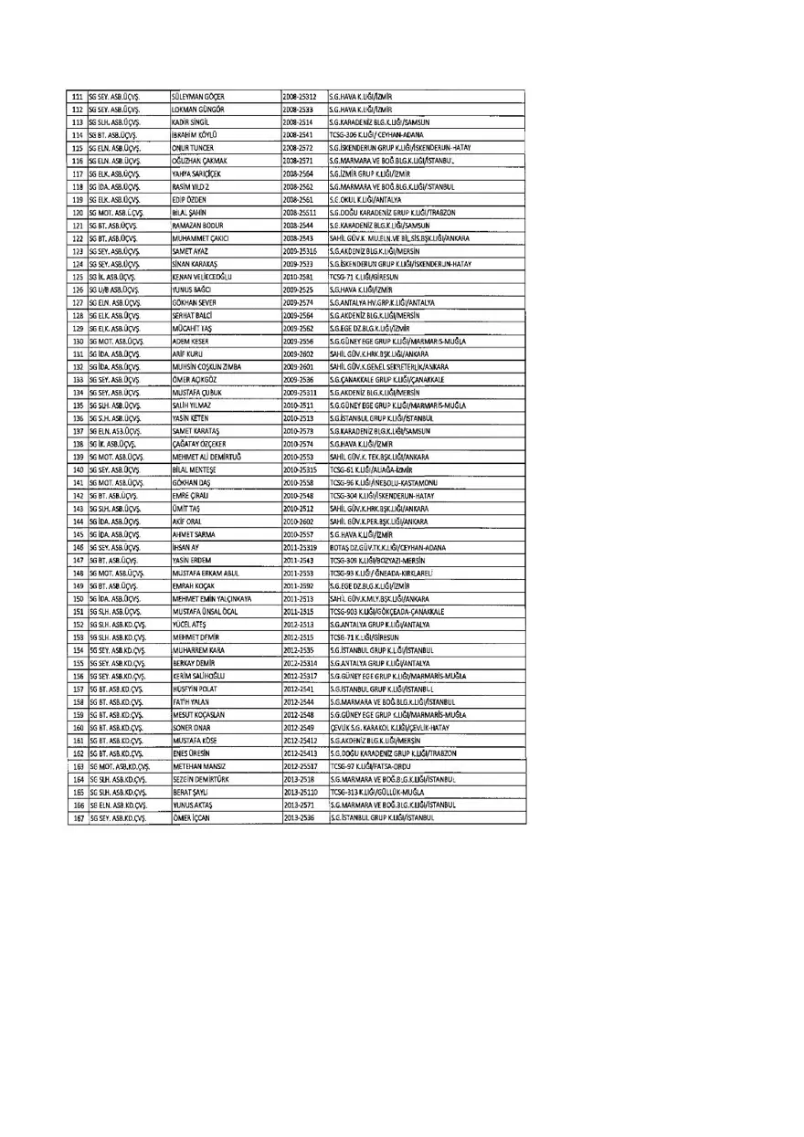 KHK ile ihraç edilenlerin tam listesi (701 sayılı son OHAL KHK'sı) 252 KHK ile ihraç edilenlerin tam listesi (701 sayılı son OHAL KHK'sı) 252