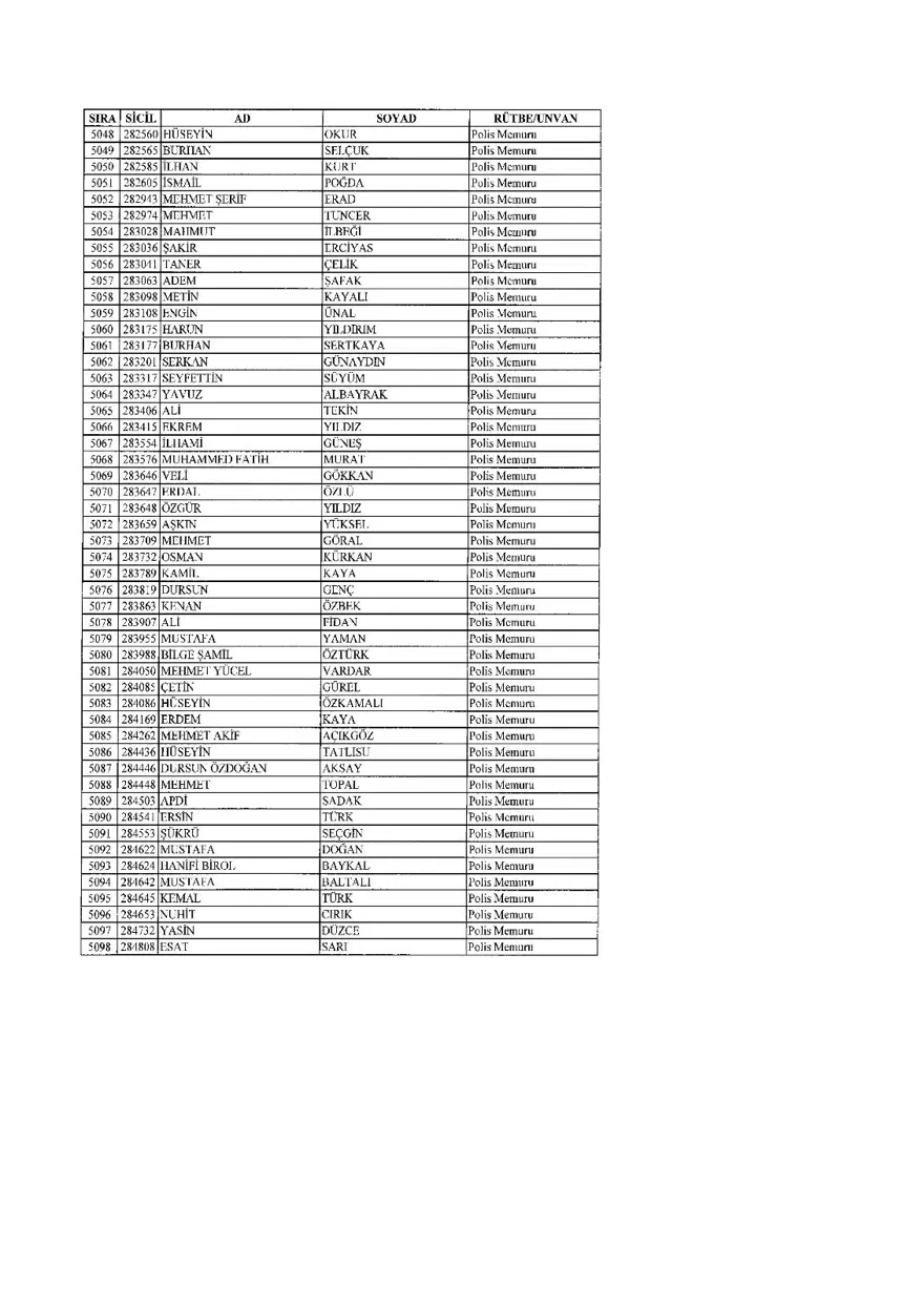 KHK ile ihraç edilenlerin tam listesi (701 sayılı son OHAL KHK'sı) 145 KHK ile ihraç edilenlerin tam listesi (701 sayılı son OHAL KHK'sı) 145