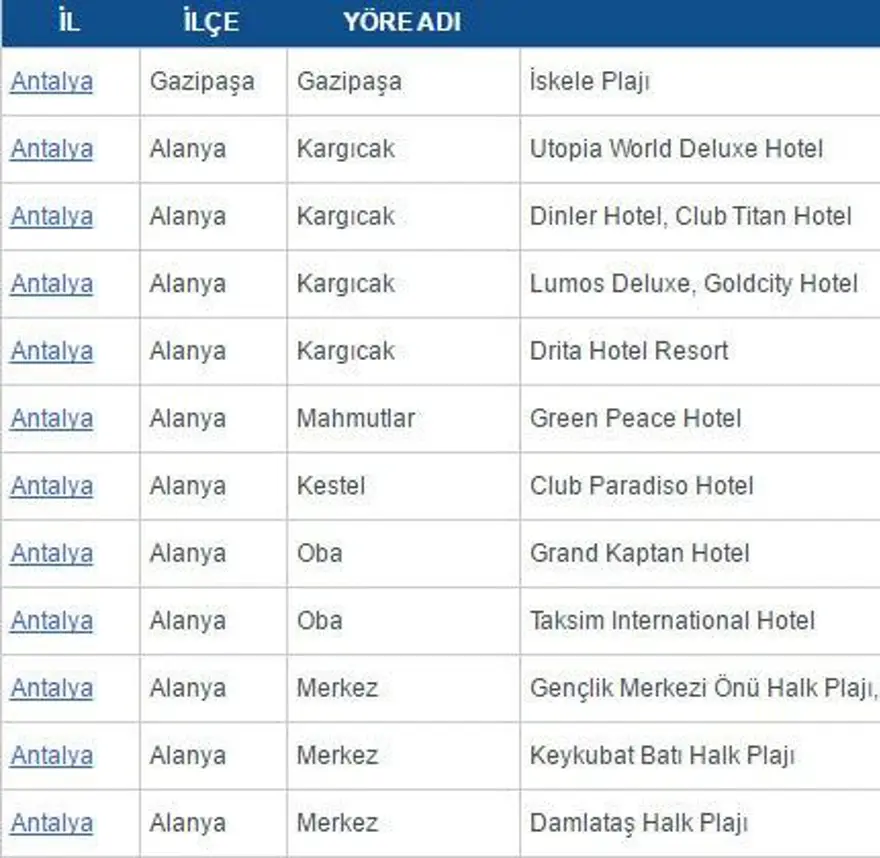 MAVİ BAYRAK NEDİR? 19 MAVİ BAYRAK NEDİR? 19