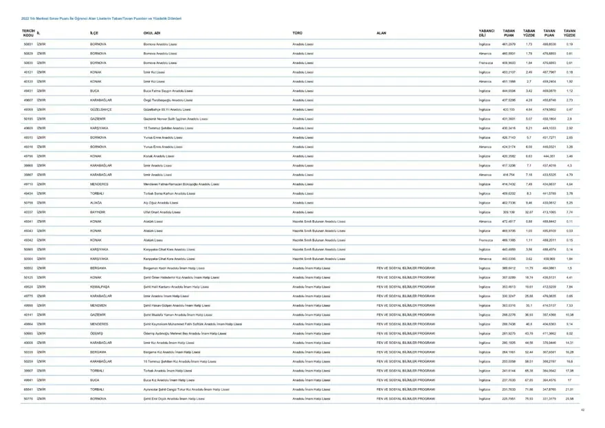 LGS taban ve tavan puanları 2023: MEB LGS taban/tavan puanları belli oldu mu? Başarı sıralaması ne zaman açıklanacak? 43 LGS taban ve tavan puanları 2023: MEB LGS taban/tavan puanları belli oldu mu? Başarı sıralaması ne zaman açıklanacak? 43