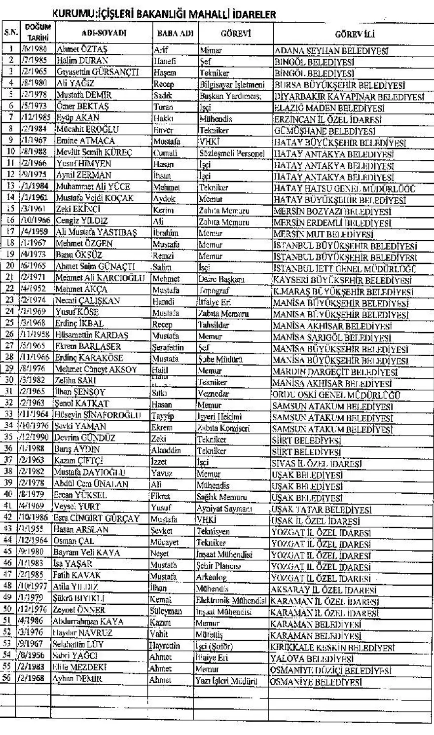 KHK ile görevine iade edilen personelin tam listesi 15