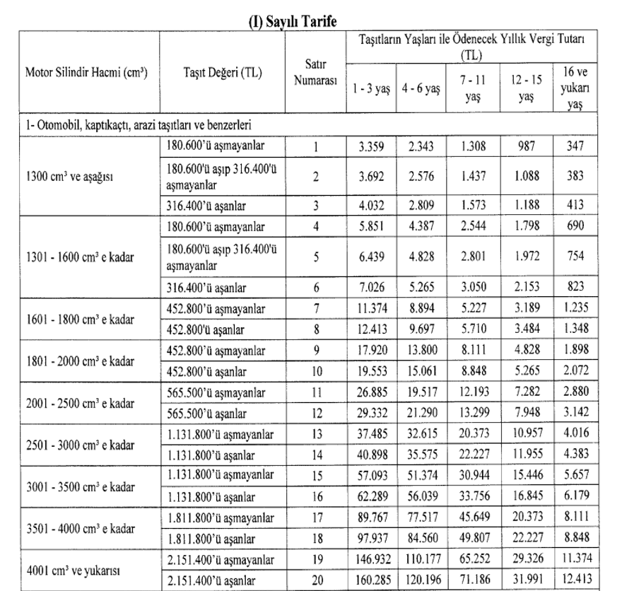 2024 yılı Motorlu Taşıtlar Vergisi (MTV) yüzde 58 zamlandı: Hangi araç sahibi ne kadar ödeyecek? 13 2024 yılı Motorlu Taşıtlar Vergisi (MTV) yüzde 58 zamlandı: Hangi araç sahibi ne kadar ödeyecek? 13