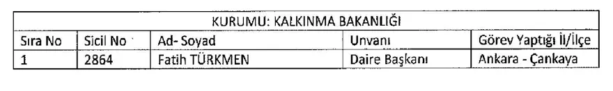 İşte 697 sayılı yeni KHK ile göreve iade edilen 1823 kişinin listesi 39