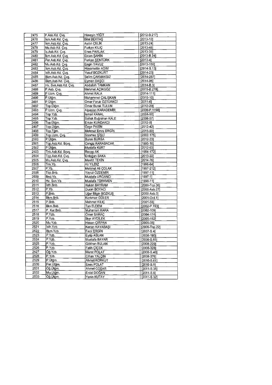 KHK ile ihraç edilenlerin tam listesi (701 sayılı son OHAL KHK'sı) 322 KHK ile ihraç edilenlerin tam listesi (701 sayılı son OHAL KHK'sı) 322