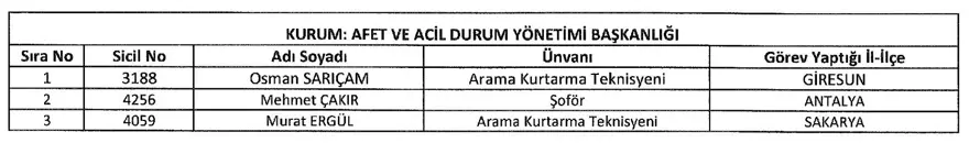 afad 2