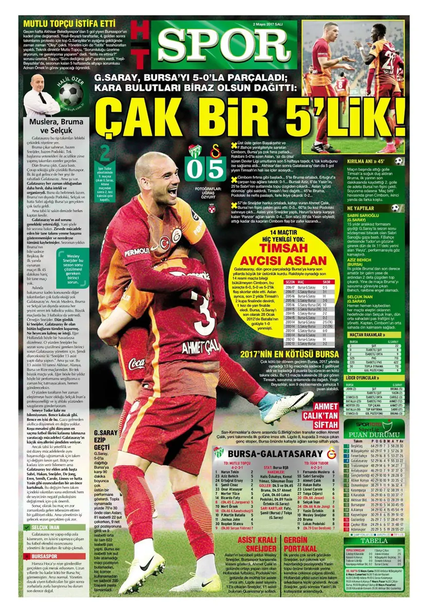 Günün spor manşetleri (2 Mayıs 2017) 20