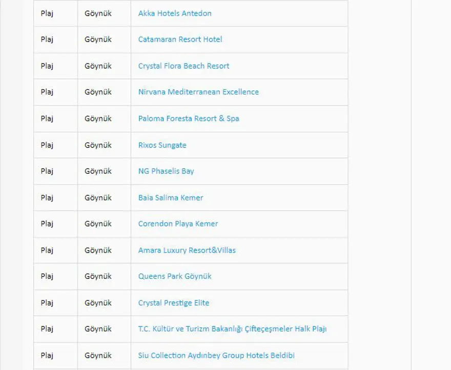 Türkiye'nin mavi bayraklı plajları: 2024 yılı güncel listesi (En iyi sahiller ve plajlar) 15 Türkiye'nin mavi bayraklı plajları: 2024 yılı güncel listesi (En iyi sahiller ve plajlar) 15
