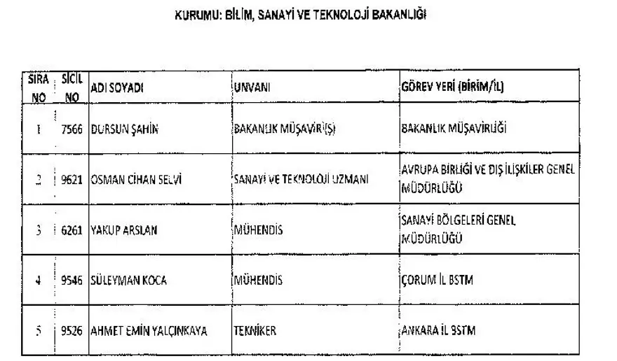 KHK ile görevine iade edilen personelin tam listesi 6
