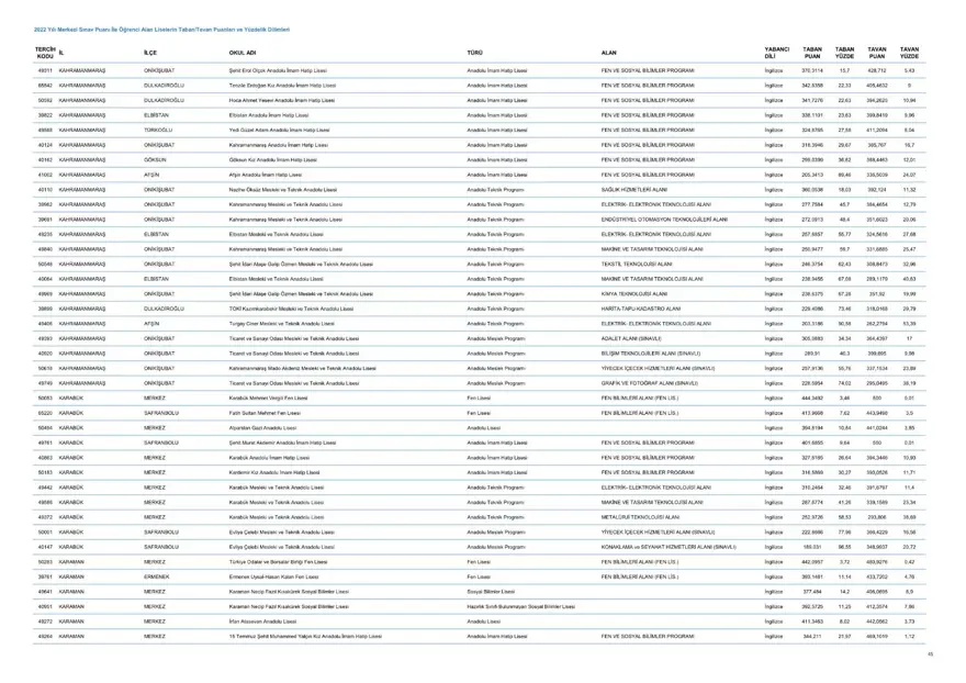 LGS taban ve tavan puanları 2023: MEB LGS taban/tavan puanları belli oldu mu? Başarı sıralaması ne zaman açıklanacak? 46 LGS taban ve tavan puanları 2023: MEB LGS taban/tavan puanları belli oldu mu? Başarı sıralaması ne zaman açıklanacak? 46