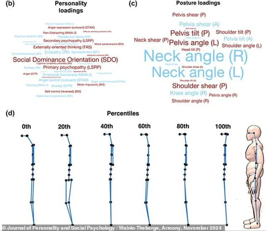 Vücut dili ele veriyor! Uzmanlar manipülatif kişilerin özelliklerini açıkladı! 3 Vücut dili ele veriyor! Uzmanlar manipülatif kişilerin özelliklerini açıkladı! 3