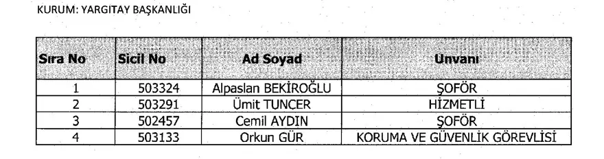 688 sayılı KHK,  29 Mart, ihraç, göreve iade, resmi gazete, OHAL 2