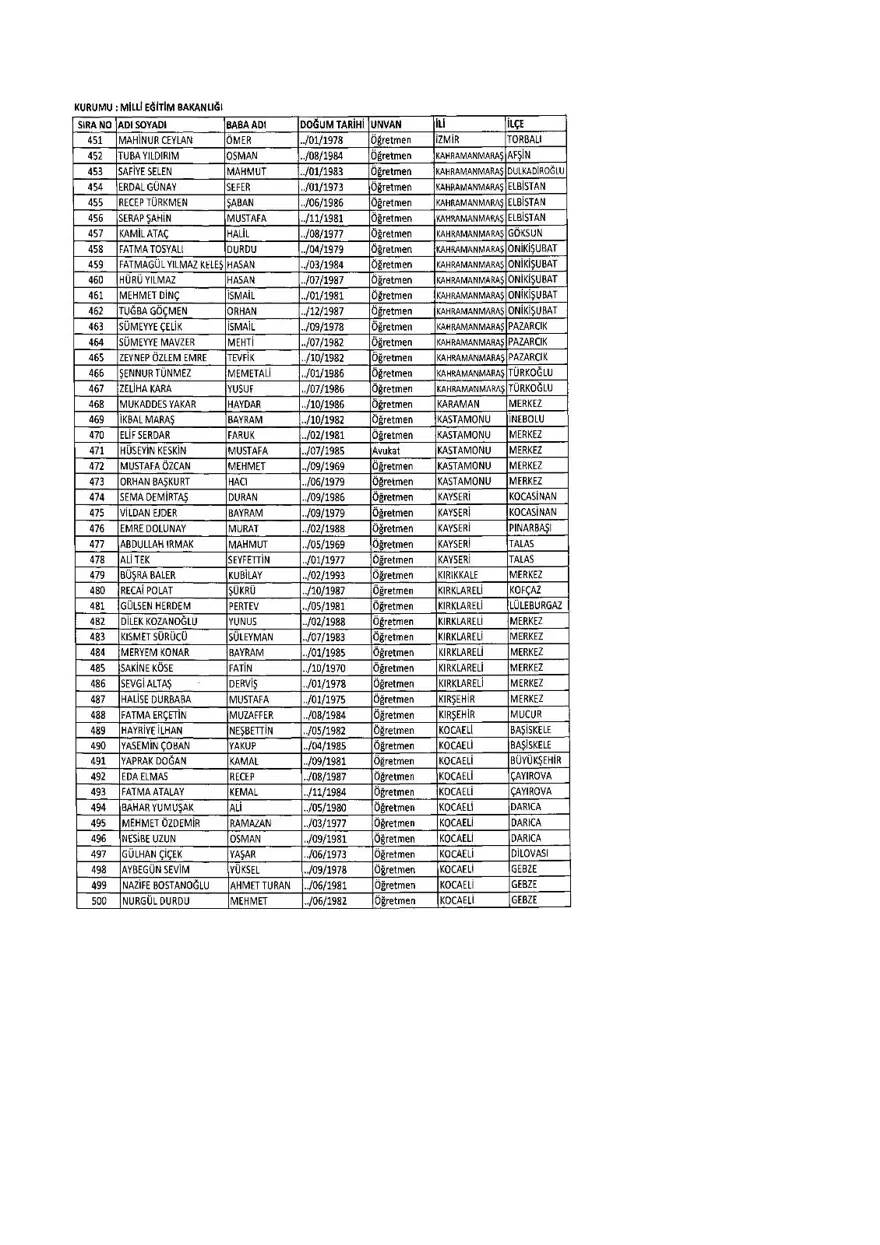 KHK ile ihraç edilenlerin tam listesi (701 sayılı son OHAL KHK'sı) 272 KHK ile ihraç edilenlerin tam listesi (701 sayılı son OHAL KHK'sı) 272