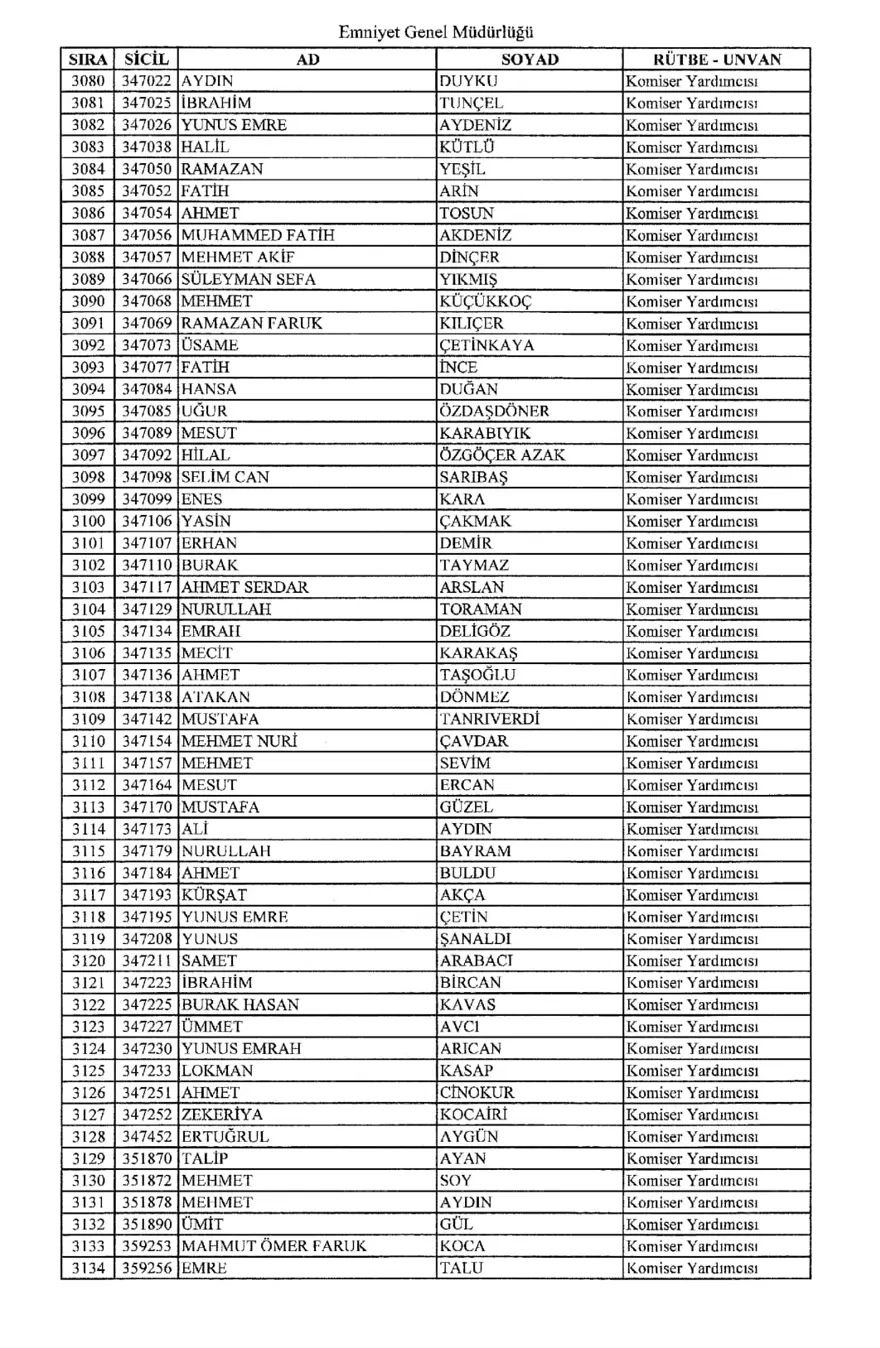 KHK ile ihraç edilen polisler 56