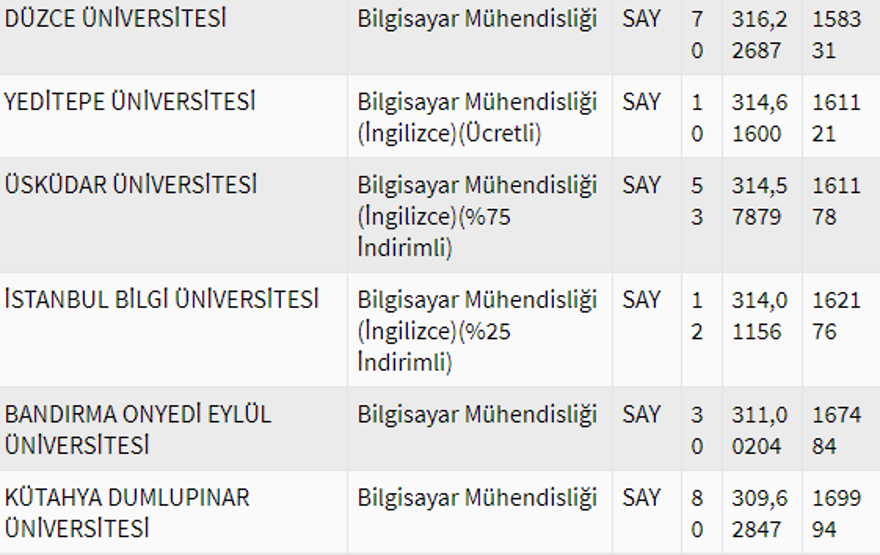 2020 Bilgisayar mühendisliği bölümü taban puanları 21 2020 Bilgisayar mühendisliği bölümü taban puanları 21