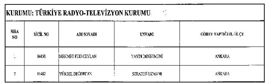 KHK ile görevine iade edilen personelin tam listesi 3