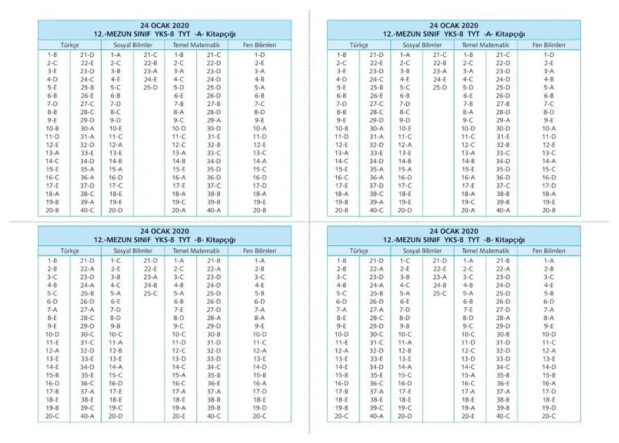 YKS - TYT deneme sınavı 20