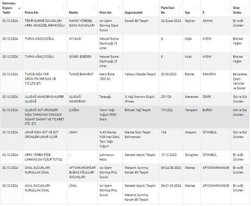 Kuyu tandırda rakı, kokoreçte votka, tandırda viski: Gıdada sahtecilik boyut atladı 50