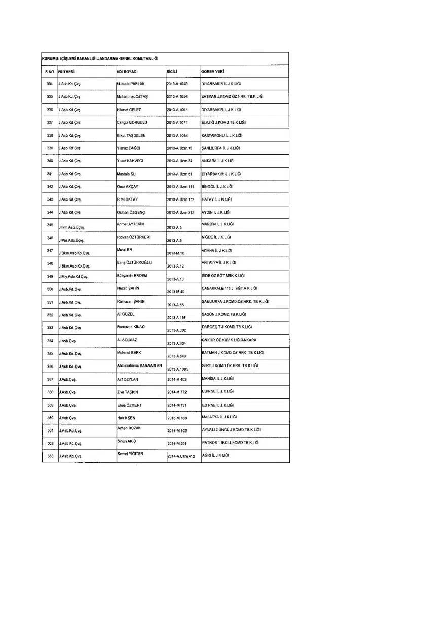 KHK ile ihraç edilenlerin tam listesi (701 sayılı son OHAL KHK'sı) 236 KHK ile ihraç edilenlerin tam listesi (701 sayılı son OHAL KHK'sı) 236