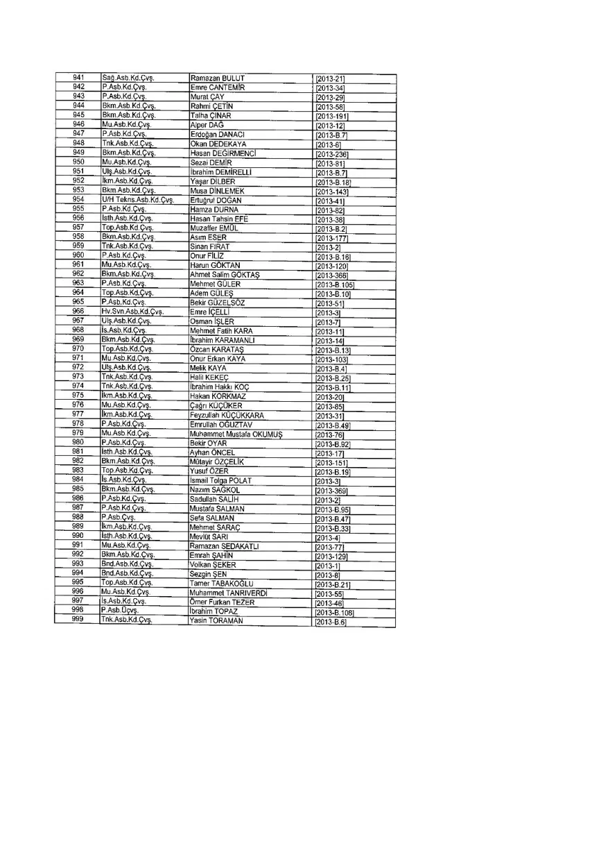 KHK ile ihraç edilenlerin tam listesi (701 sayılı son OHAL KHK'sı) 296 KHK ile ihraç edilenlerin tam listesi (701 sayılı son OHAL KHK'sı) 296