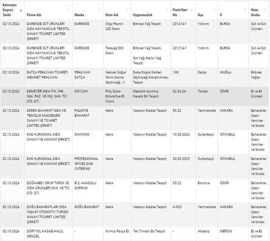 Kuyu tandırda rakı, kokoreçte votka, tandırda viski: Gıdada sahtecilik boyut atladı 16