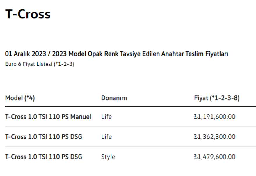 VOLKSWAGEN T-CROSS ARALIK AYI GÜNCEL FİYAT LİSTESİ 7