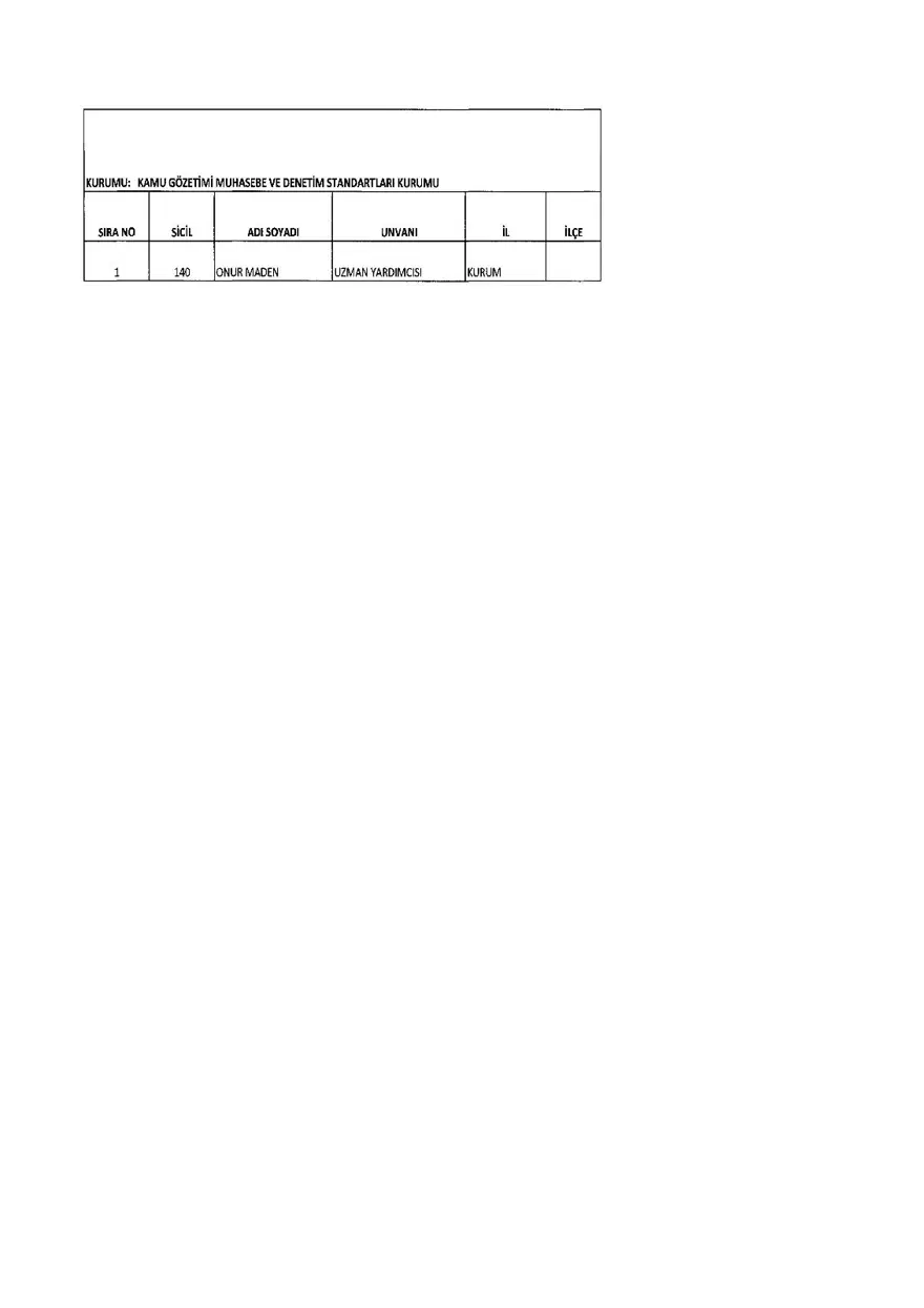 KHK ile ihraç edilenlerin tam listesi (701 sayılı son OHAL KHK'sı) 262 KHK ile ihraç edilenlerin tam listesi (701 sayılı son OHAL KHK'sı) 262
