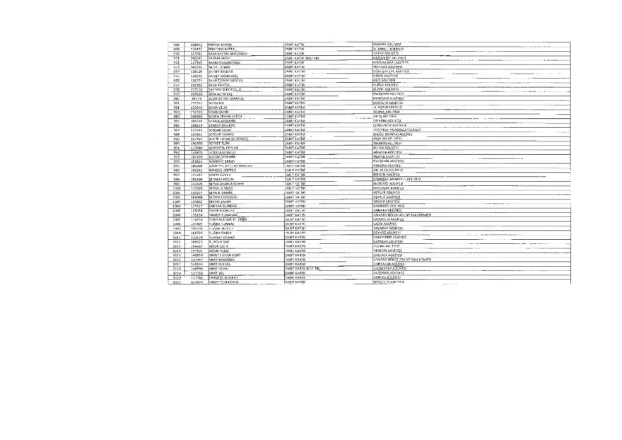 KHK ile ihraç edilenlerin tam listesi (701 sayılı son OHAL KHK'sı) 33 KHK ile ihraç edilenlerin tam listesi (701 sayılı son OHAL KHK'sı) 33
