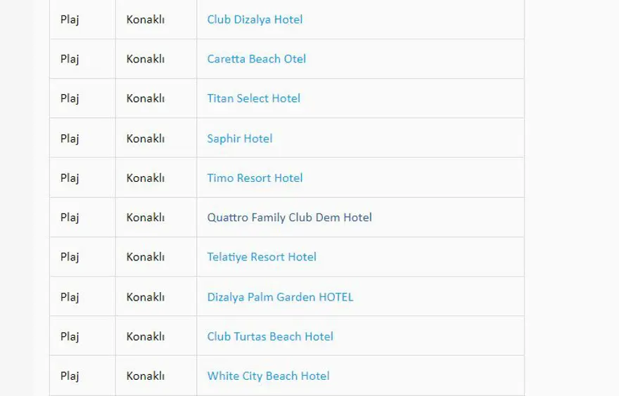 Türkiye'nin mavi bayraklı plajları: 2023 yılı güncel listesi (En iyi sahiller ve plajlar) 10