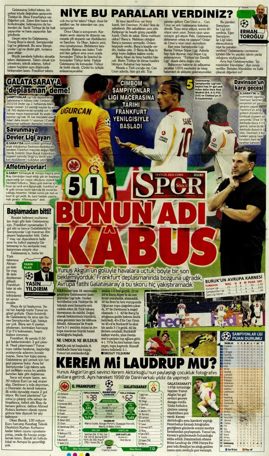 "Kabus gibi başlangıç" (19 Eylül spor manşetleri) 20