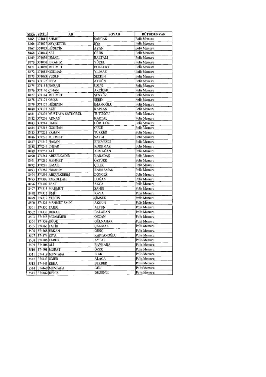 KHK ile ihraç edilenlerin tam listesi (701 sayılı son OHAL KHK'sı) 212 KHK ile ihraç edilenlerin tam listesi (701 sayılı son OHAL KHK'sı) 212