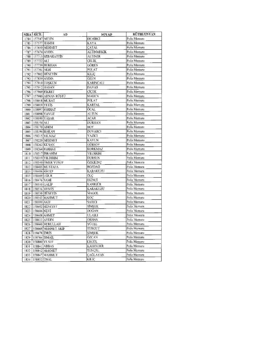 KHK ile ihraç edilenlerin tam listesi (701 sayılı son OHAL KHK'sı) 83 KHK ile ihraç edilenlerin tam listesi (701 sayılı son OHAL KHK'sı) 83