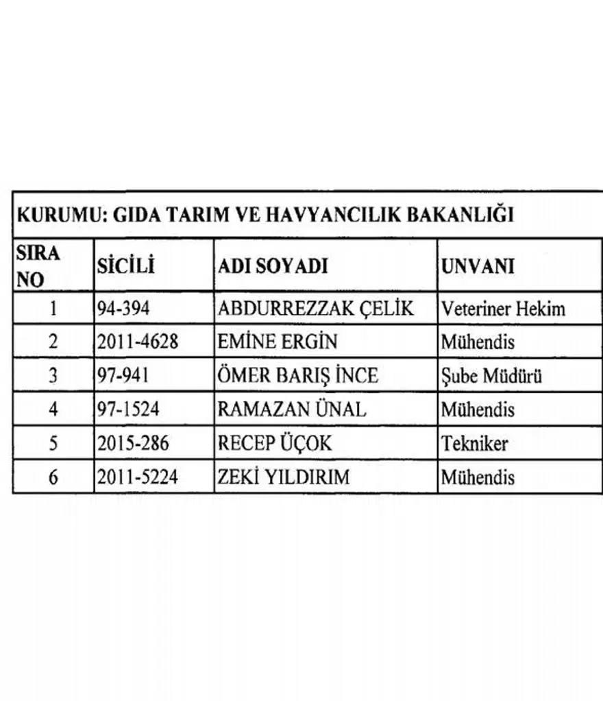 KHK ile göreve iade edilenlerin tam listesi (701 sayılı kanun hükmünde kararname) 5 KHK ile göreve iade edilenlerin tam listesi (701 sayılı kanun hükmünde kararname) 5