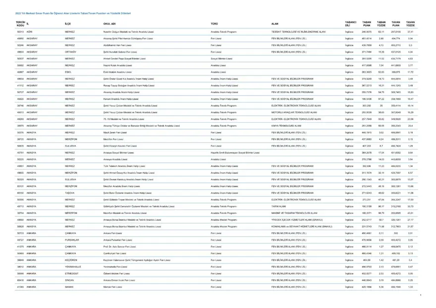 LGS taban ve tavan puanları 2023: MEB LGS taban/tavan puanları belli oldu mu? Başarı sıralaması ne zaman açıklanacak? 5 LGS taban ve tavan puanları 2023: MEB LGS taban/tavan puanları belli oldu mu? Başarı sıralaması ne zaman açıklanacak? 5
