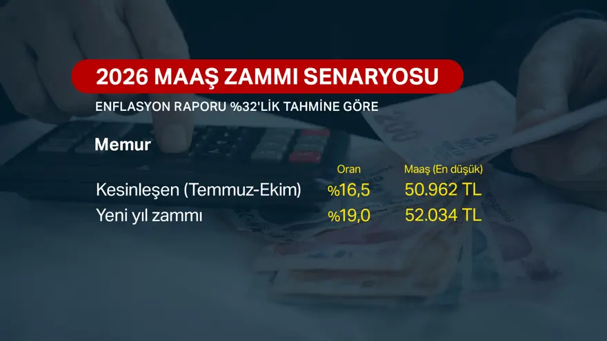 Enflasyon raporuna göre memur ve emekli ne kadar zam alacak? 3 Enflasyon raporuna göre memur ve emekli ne kadar zam alacak? 3