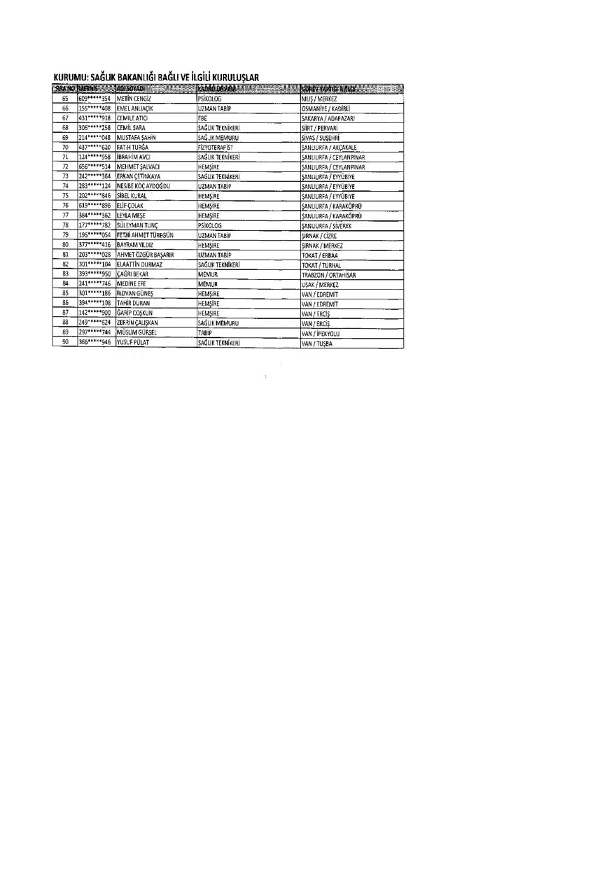 KHK ile ihraç edilenlerin tam listesi (701 sayılı son OHAL KHK'sı) 392 KHK ile ihraç edilenlerin tam listesi (701 sayılı son OHAL KHK'sı) 392