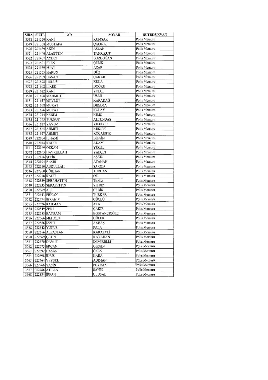 KHK ile ihraç edilenlerin tam listesi (701 sayılı son OHAL KHK'sı) 117 KHK ile ihraç edilenlerin tam listesi (701 sayılı son OHAL KHK'sı) 117