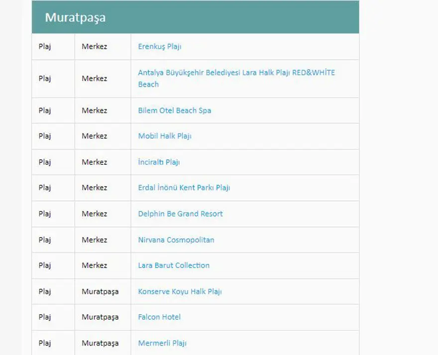 Türkiye'nin mavi bayraklı plajları: 2024 yılı güncel listesi (En iyi sahiller ve plajlar) 27 Türkiye'nin mavi bayraklı plajları: 2024 yılı güncel listesi (En iyi sahiller ve plajlar) 27