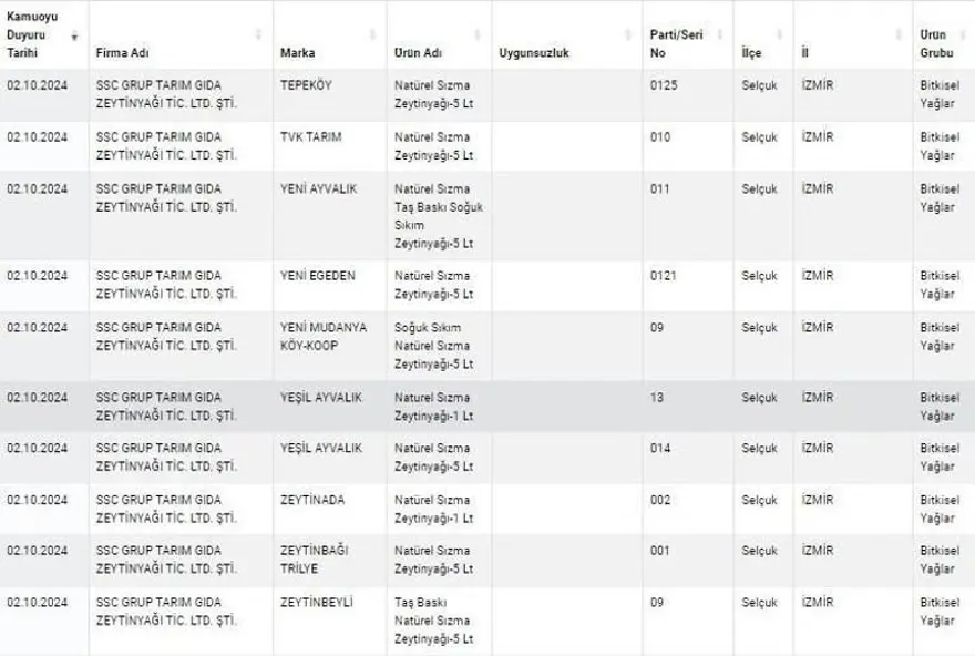 Kuyu tandırda rakı, kokoreçte votka, tandırda viski: Gıdada sahtecilik boyut atladı 48